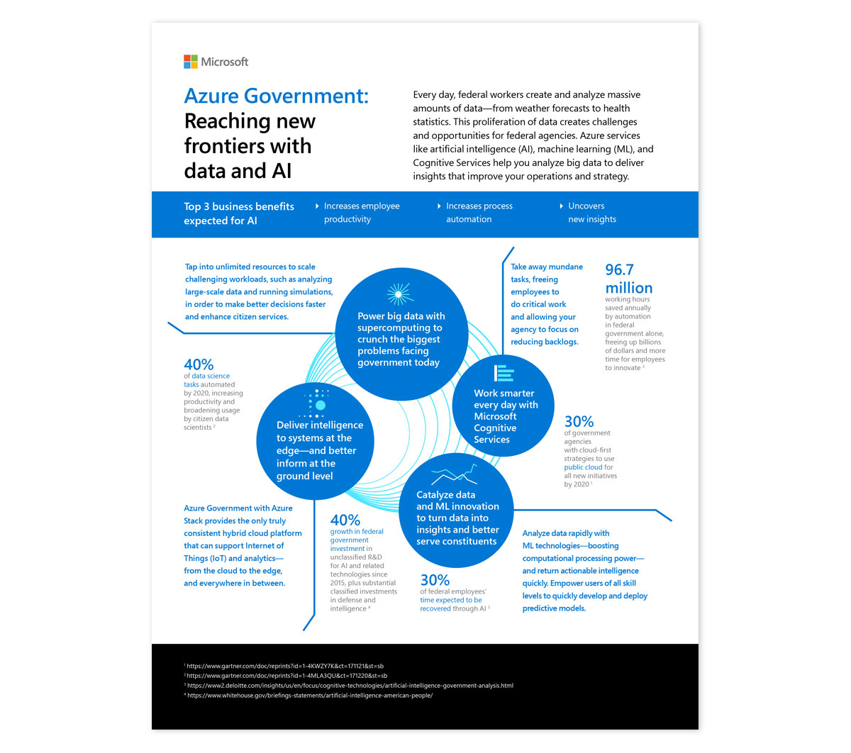 Microsoft Azure Regulated Industries Infographic and white paper